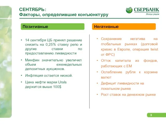 СЕНТЯБРЬ: Факторы, определившие конъюнктуру 14 сентября ЦБ принял решение снизить на 0,25%