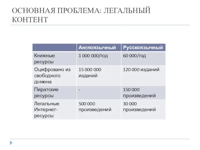 ОСНОВНАЯ ПРОБЛЕМА: ЛЕГАЛЬНЫЙ КОНТЕНТ