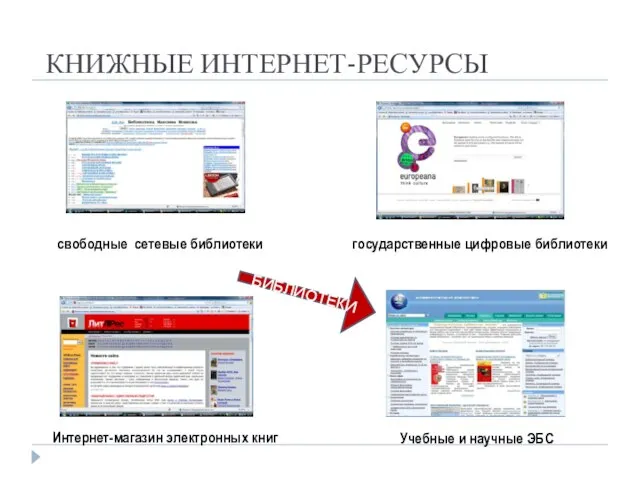 свободные сетевые библиотеки государственные цифровые библиотеки Интернет-магазин электронных книг Учебные и научные ЭБС КНИЖНЫЕ ИНТЕРНЕТ-РЕСУРСЫ БИБЛИОТЕКИ