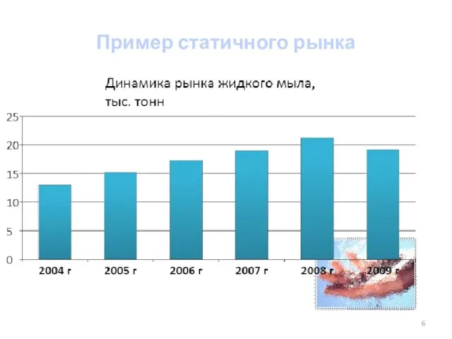 Пример статичного рынка