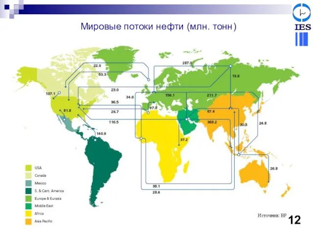 Мировые потоки нефти (млн. тонн) 12