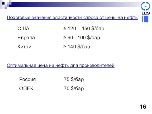 Пороговые значения эластичности спроса от цены на нефть США Европа Китай Оптимальная