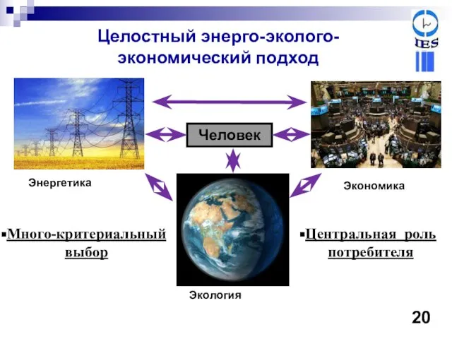 Целостный энерго-эколого-экономический подход Центральная роль потребителя Энергетика Экономика Человек Экология Много-критериальный выбор 20