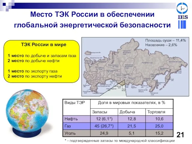 * - подтвержденные запасы по международной классификации ТЭК России в мире 1