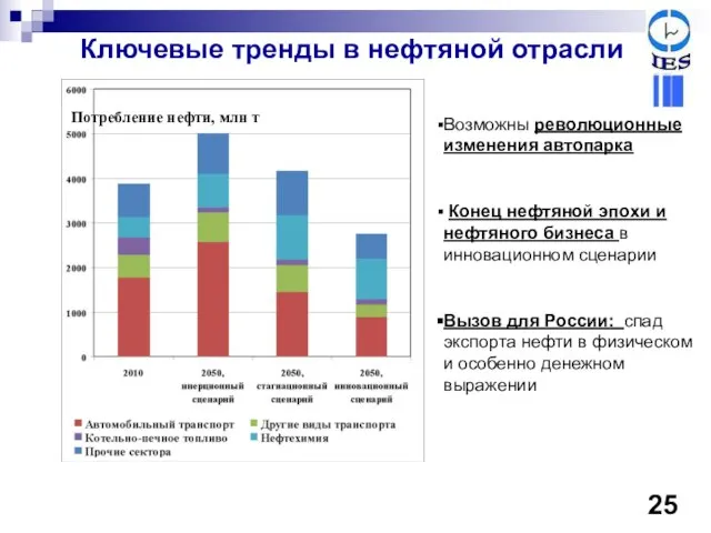 Ключевые тренды в нефтяной отрасли Возможны революционные изменения автопарка Конец нефтяной эпохи