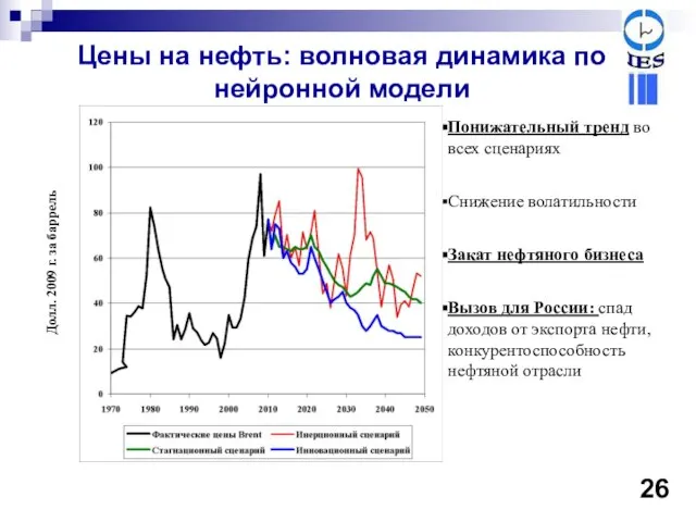 Цены на нефть: волновая динамика по нейронной модели Понижательный тренд во всех