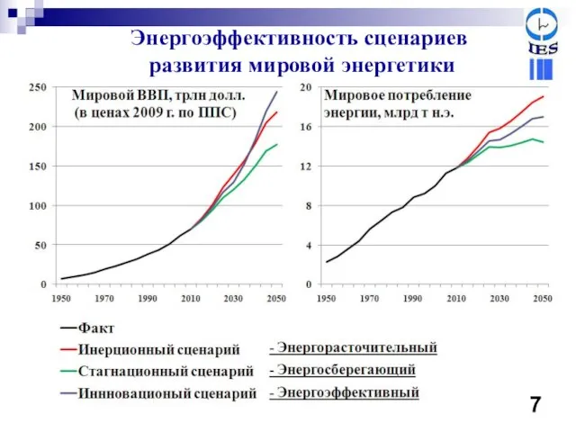 Энергоэффективность сценариев развития мировой энергетики 7