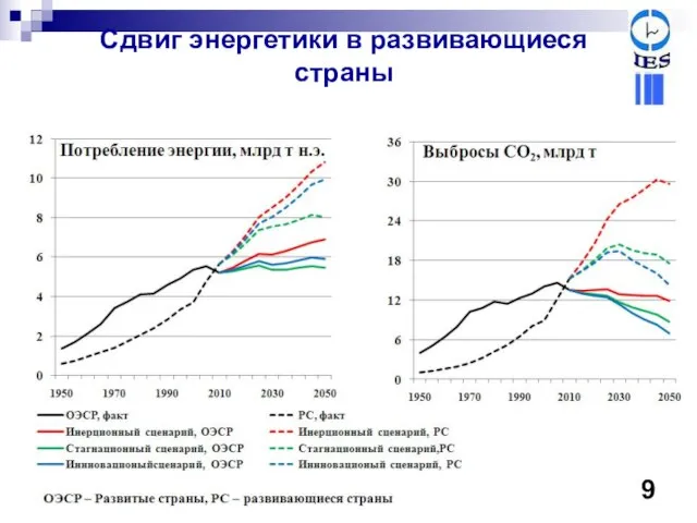 Сдвиг энергетики в развивающиеся страны 9