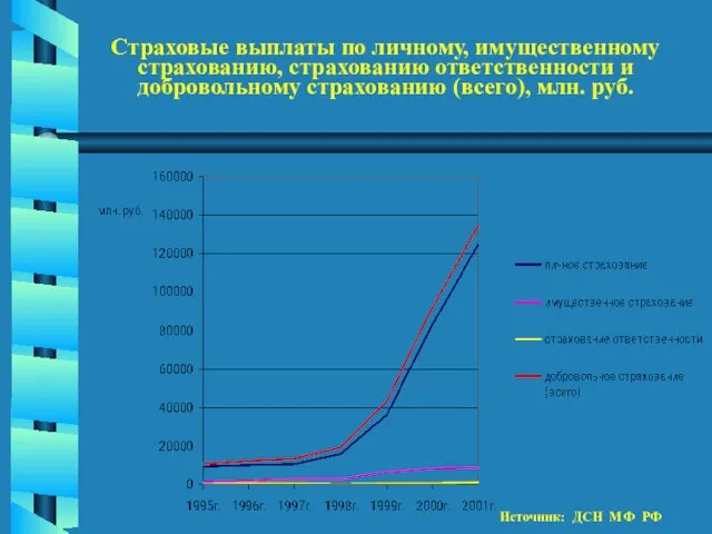 Страховые выплаты по личному, имущественному страхованию, страхованию ответственности и добровольному страхованию (всего),