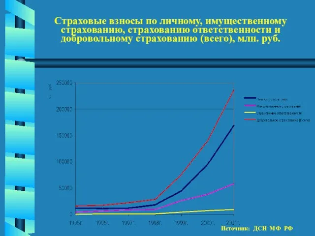 Страховые взносы по личному, имущественному страхованию, страхованию ответственности и добровольному страхованию (всего),