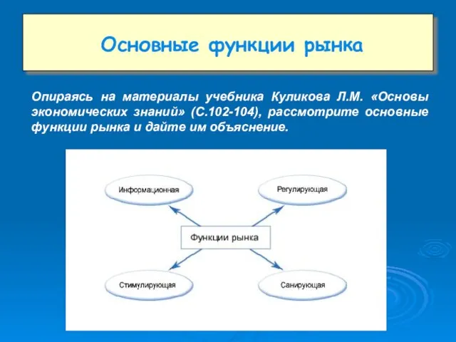 Основные функции рынка Опираясь на материалы учебника Куликова Л.М. «Основы экономических знаний»