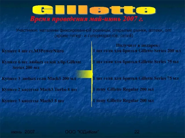 июнь 2007 ООО "ЮДиКом" Gillette Участники: магазины фиксированной розницы, открытые рынки, аптеки,