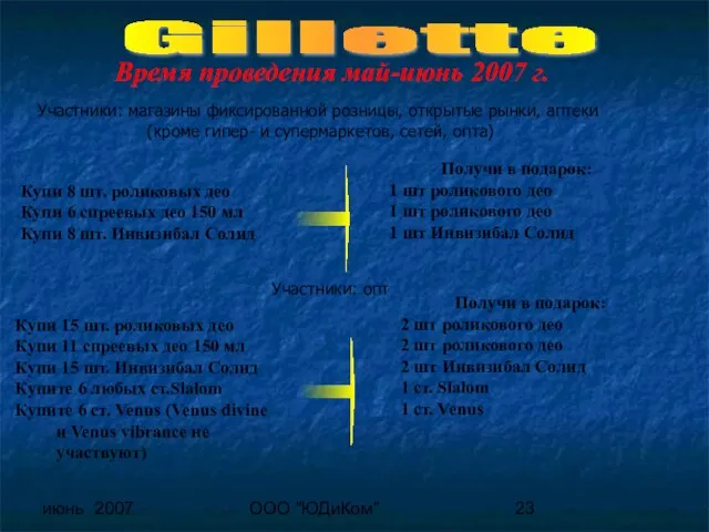 июнь 2007 ООО "ЮДиКом" Купи 8 шт. роликовых део Купи 6 спреевых