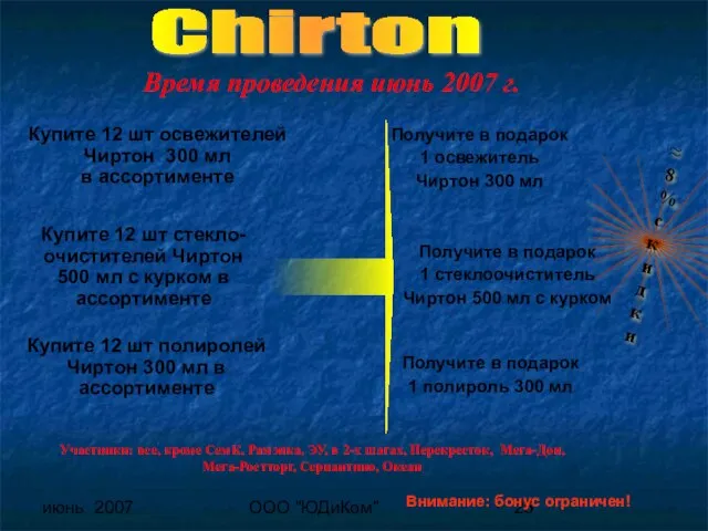 июнь 2007 ООО "ЮДиКом" Chirton Купите 12 шт освежителей Чиртон 300 мл