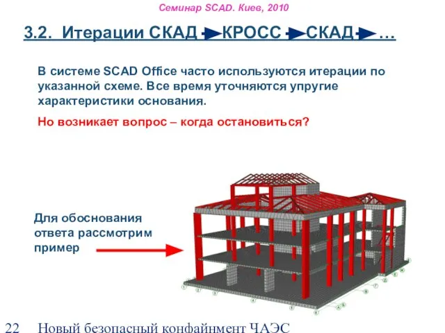 Новый безопасный конфайнмент ЧАЭС Семинар SCAD. Киев, 2010 В системе SCAD Office