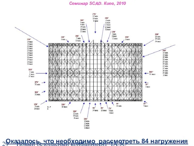 Новый безопасный конфайнмент ЧАЭС Семинар SCAD. Киев, 2010 Оказалось, что необходимо рассмотреть 84 нагружения