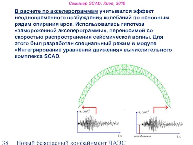 Новый безопасный конфайнмент ЧАЭС В расчете по акселерограммам учитывался эффект неодновременного возбуждения