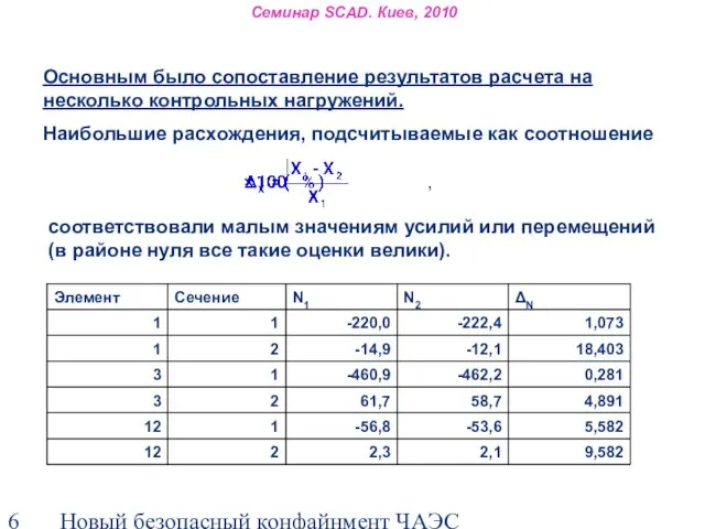 Новый безопасный конфайнмент ЧАЭС соответствовали малым значениям усилий или перемещений (в районе