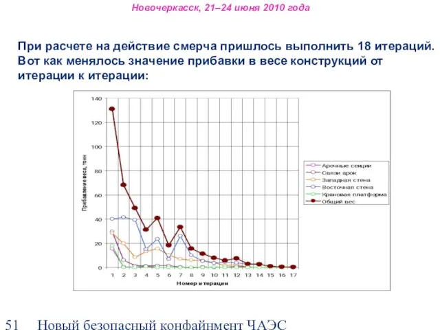 Новый безопасный конфайнмент ЧАЭС При расчете на действие смерча пришлось выполнить 18