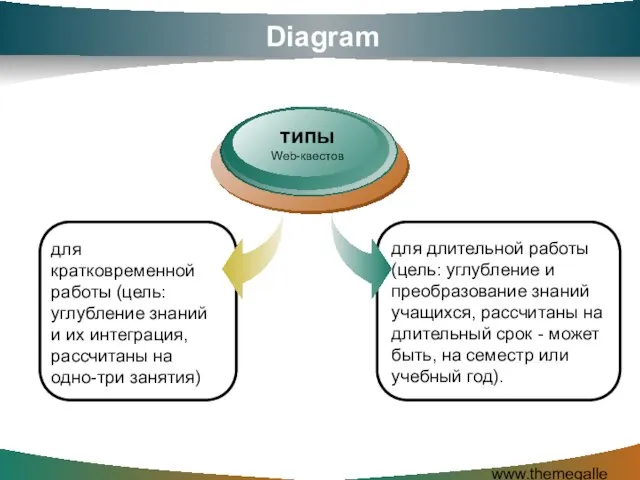 www.themegallery.com Diagram для кратковременной работы (цель: углубление знаний и их интеграция, рассчитаны