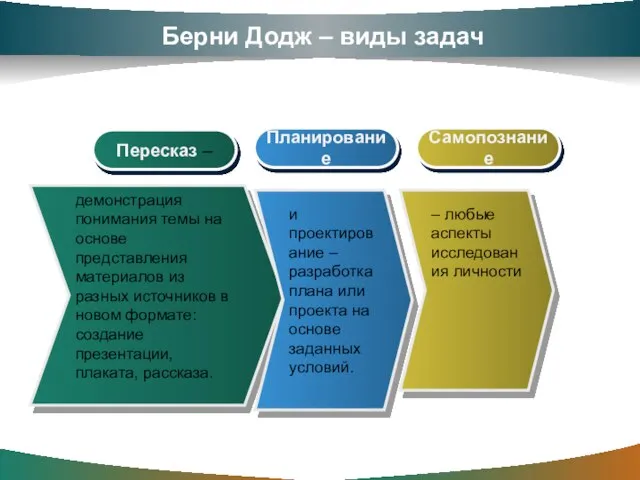 Берни Додж – виды задач