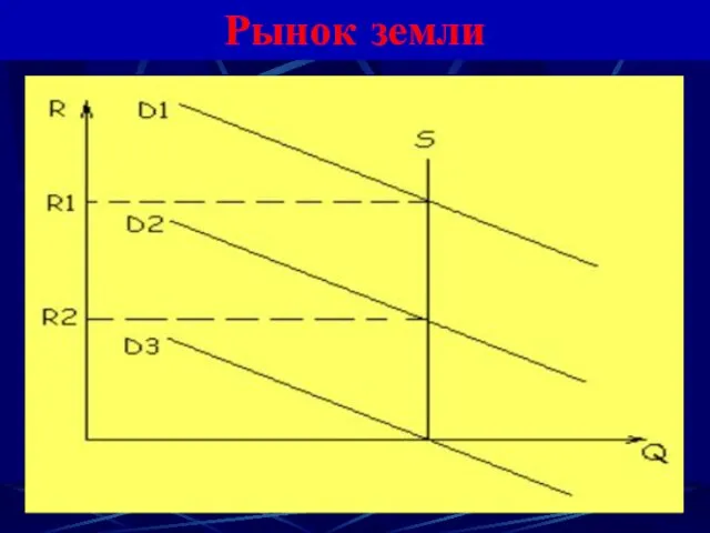 Рынок земли