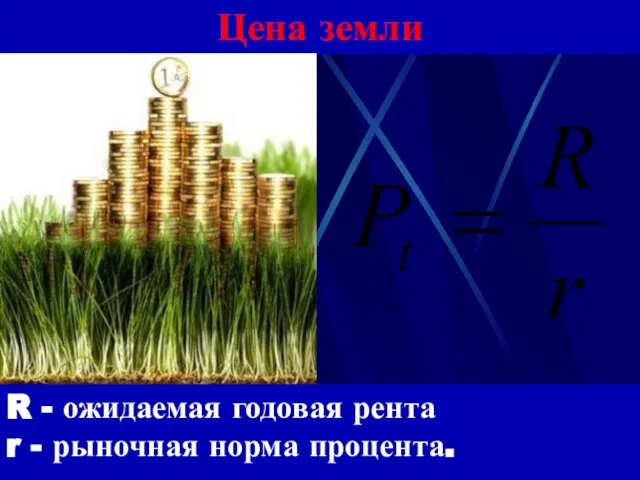 Цена земли R - ожидаемая годовая рента r - рыночная норма процента.