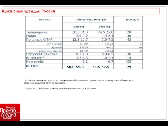 Кризисные тренды: Россия * - В настоящее время происходит согласование общих методик