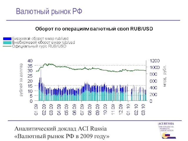 Аналитический доклад ACI Russia «Валютный рынок РФ в 2009 году» Валютный рынок РФ