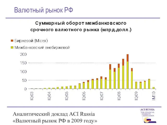 Аналитический доклад ACI Russia «Валютный рынок РФ в 2009 году» Валютный рынок РФ