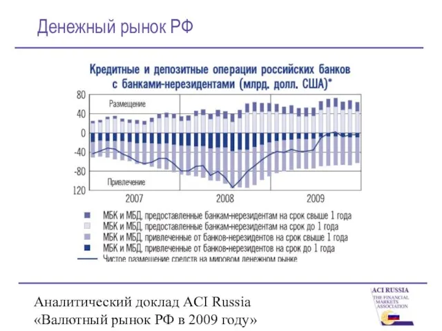 Аналитический доклад ACI Russia «Валютный рынок РФ в 2009 году» Денежный рынок РФ