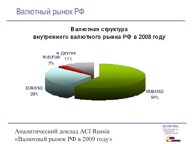 Аналитический доклад ACI Russia «Валютный рынок РФ в 2009 году» Валютный рынок РФ