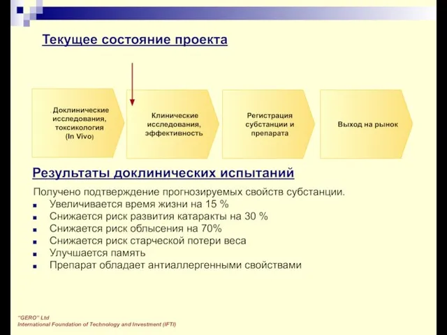 Текущее состояние проекта Получено подтверждение прогнозируемых свойств субстанции. Увеличивается время жизни на