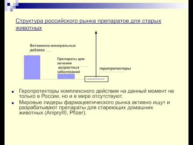 Структура российского рынка препаратов для старых животных Геропротекторы комплексного действия на данный