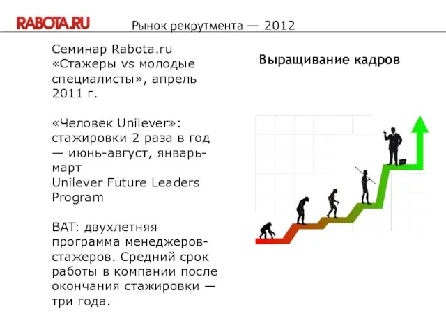 Семинар Rabota.ru «Стажеры vs молодые специалисты», апрель 2011 г. «Человек Unilever»: стажировки