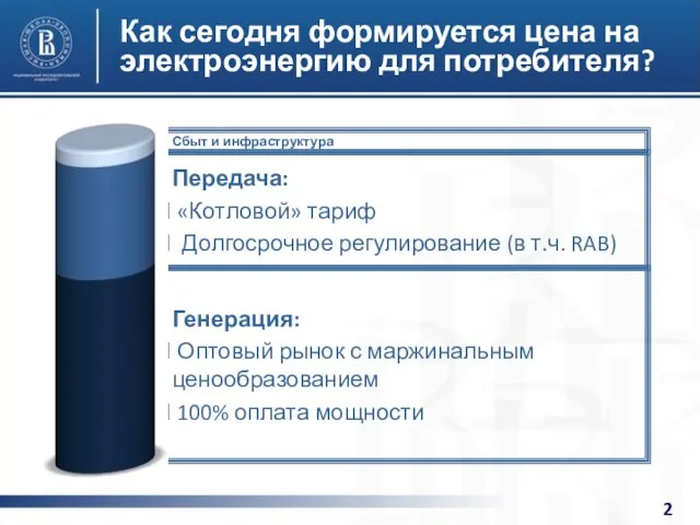 Сбыт и инфраструктура Как сегодня формируется цена на электроэнергию для потребителя? Генерация: