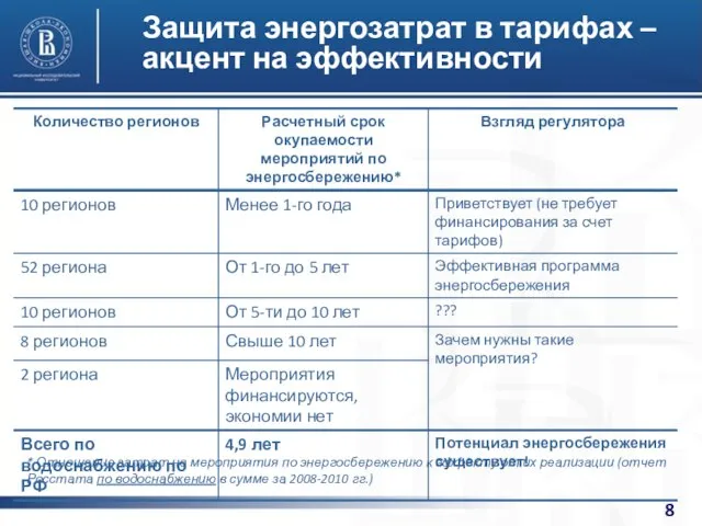 Защита энергозатрат в тарифах – акцент на эффективности * Отношение затрат на