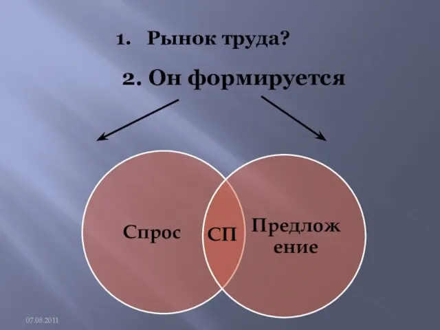 Рынок труда? 2. Он формируется СП 07.08.2011