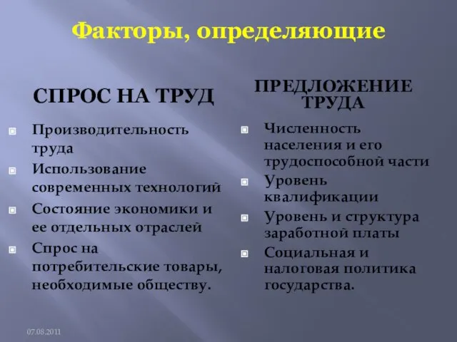 Факторы, определяющие СПРОС НА ТРУД ПРЕДЛОЖЕНИЕ ТРУДА Производительность труда Использование современных технологий