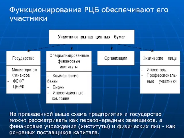 Функционирование РЦБ обеспечивают его участники На приведенной выше схеме предприятия и государство