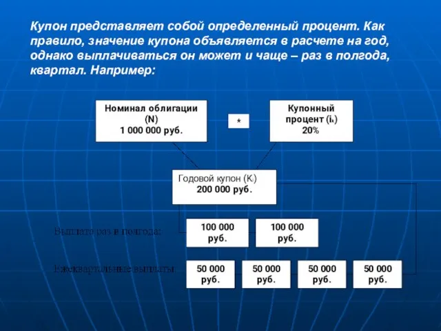 Купон представляет собой определенный процент. Как правило, значение купона объявляется в расчете