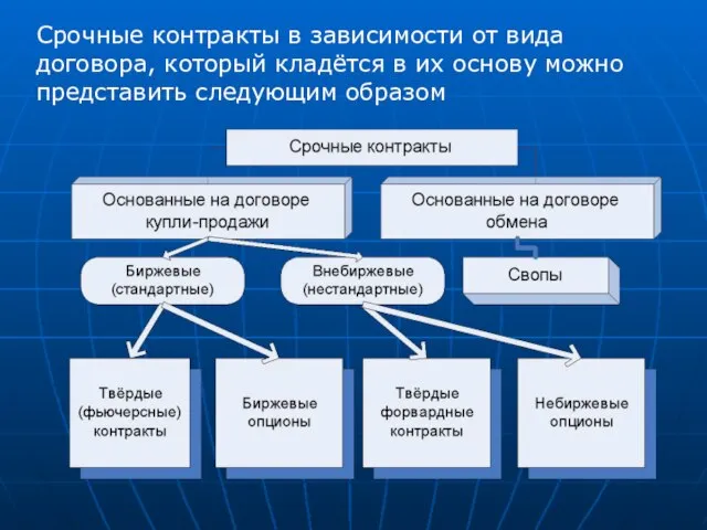 Срочные контракты в зависимости от вида договора, который кладётся в их основу можно представить следующим образом