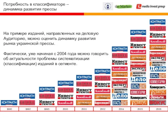 Потребность в классификаторе – динамика развития прессы На примере изданий, направленных на