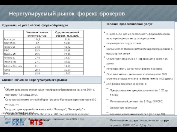 Нерегулируемый рынок форекс-брокеров Крупнейшие российские форекс-брокеры В настоящее время деятельность форекс-брокеров не