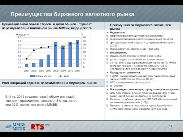 Среднедневной объем торгов и доля банков - "дочек" нерезидентов на валютном рынке