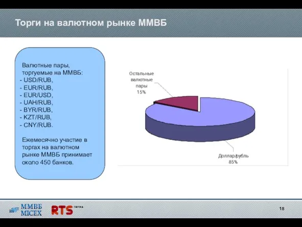 Торги на валютном рынке ММВБ Валютные пары, торгуемые на ММВБ: USD/RUB, EUR/RUB,