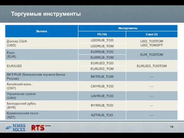 Торгуемые инструменты