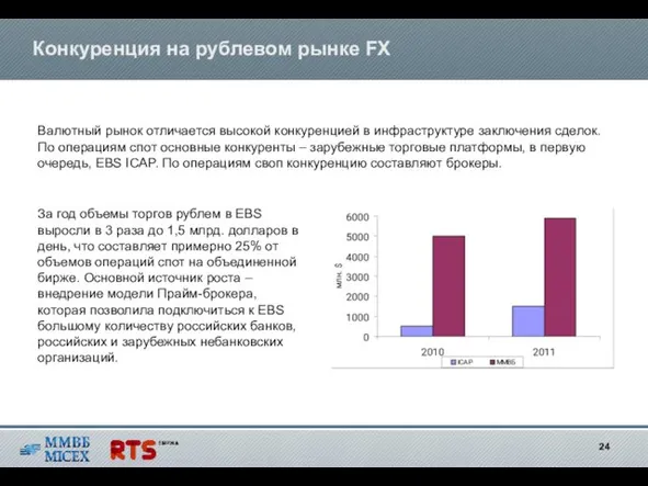 Конкуренция на рублевом рынке FX Валютный рынок отличается высокой конкуренцией в инфраструктуре