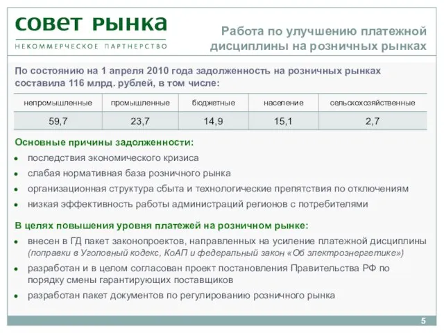 Работа по улучшению платежной дисциплины на розничных рынках По состоянию на 1