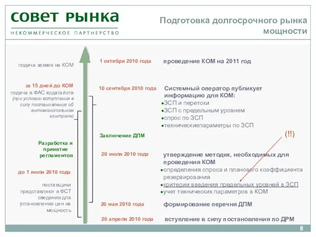 Подготовка долгосрочного рынка мощности вступление в силу постановления по ДРМ формирование перечня